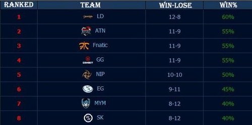 【赛前预告】2025LPL春季赛，1月14日 RNG vs SN
